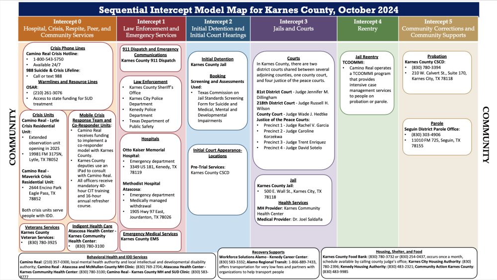 Karnes County SIM Map