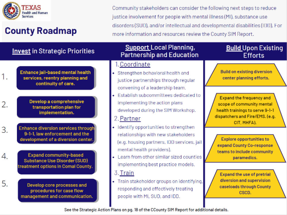 Completed SIM Maps / Texas Behavioral Health and Justice Technical ...