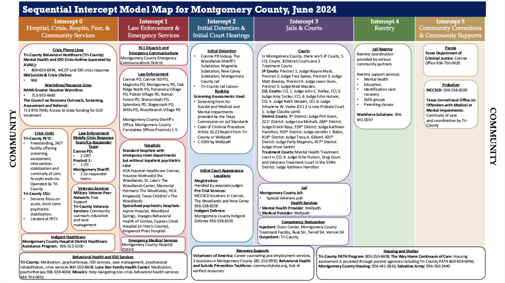 Montgomery County SIM Map