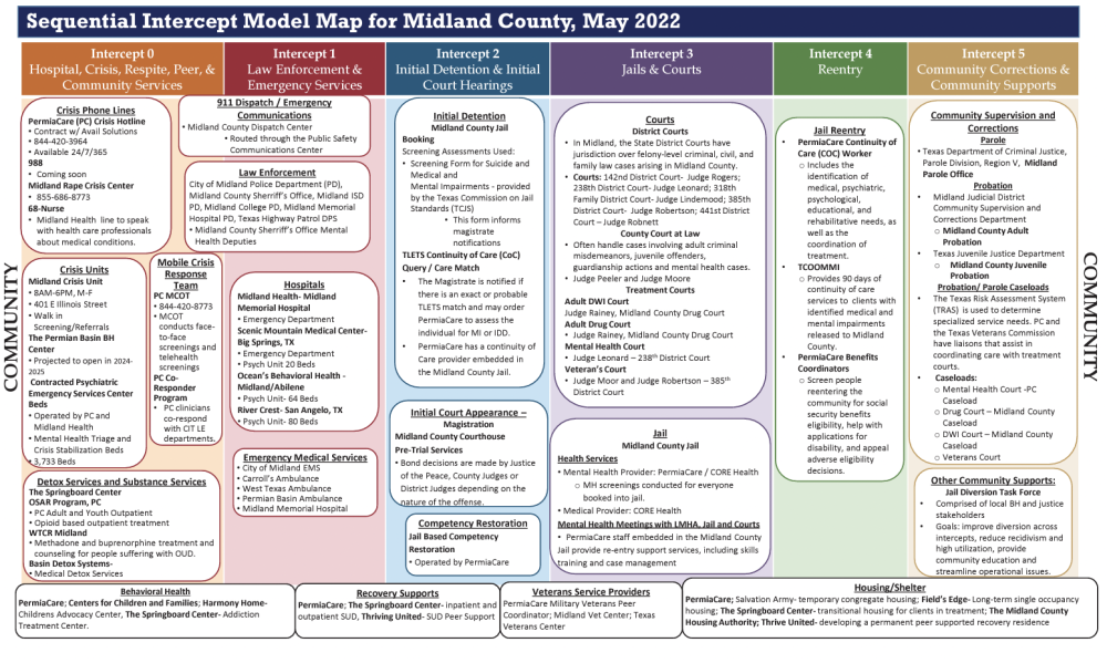 Midland County SIM Map