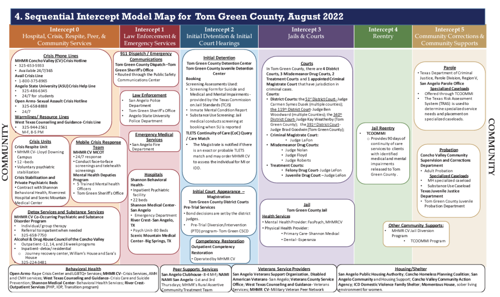 Tom Green SIM Map