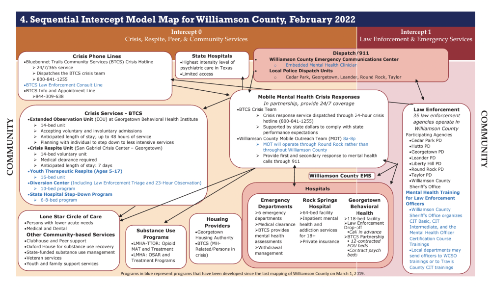 Completed SIM Maps / Texas Behavioral Health and Justice Technical ...