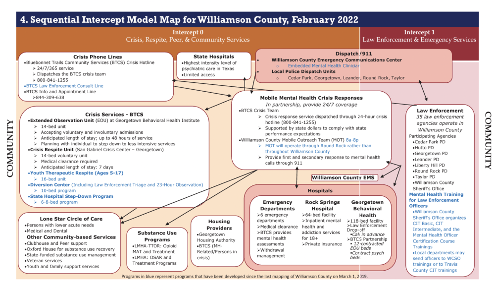 Williamson County SIM Map