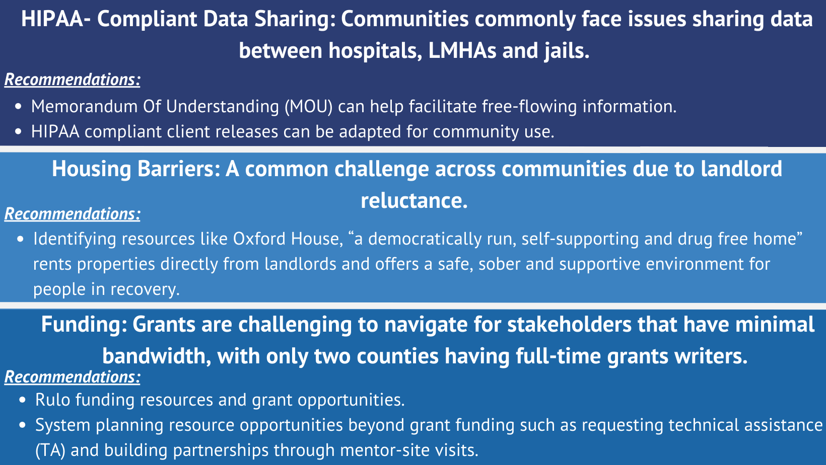 Community Stand Out Challenges for HIPAA-Compliant Data Sharing, Housing Barriers, and Funding.